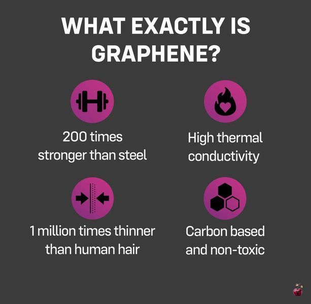Презервативи ONE Flex Graphene, графен SX0787 фото